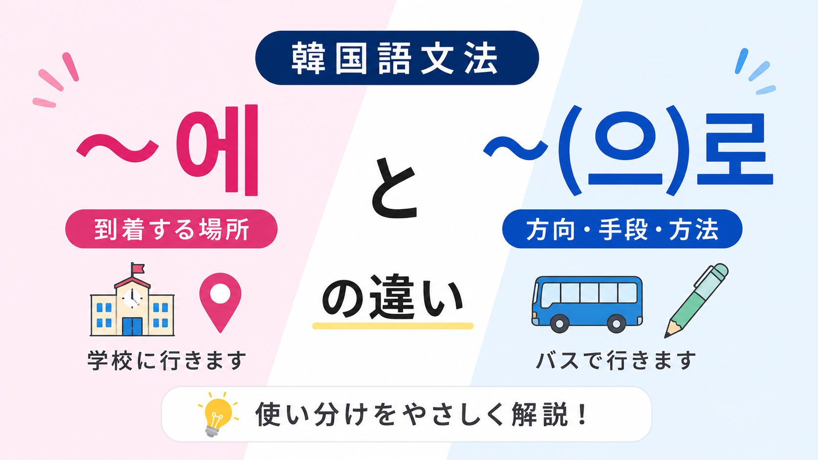 韓国語　文法　 助詞　〜に 場所　方向　手段